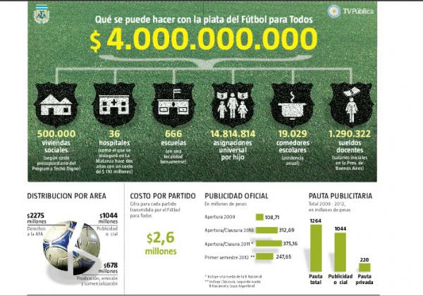 Infografía que ilustra la nota.